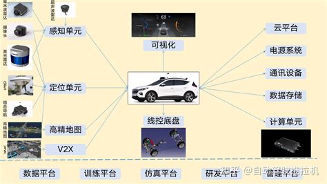 搭建一家自动驾驶公司都需要哪些工程师？ 知乎