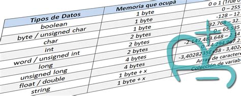 Tipos De Datos Rduinostar Arduino España