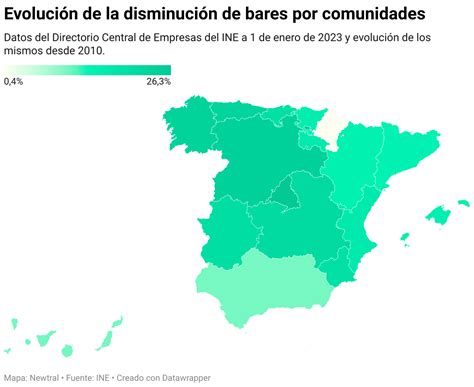 Por Qu Cada Vez Desaparecen M S Bares En Espa A