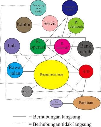 Perancangan Rumah Sakit Khusus Paru Paru Dengan Pendekatan Arsitektur