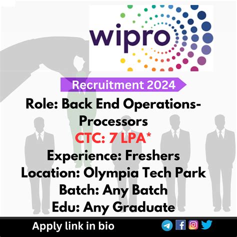 Wipro Walk In Drive 2024 Hiring Freshers As Back End Operations