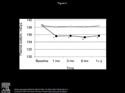 Metabolic and laboratory effects of icodextrin - ppt download