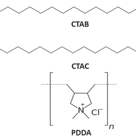 The Chemical Structures Of The Ctab Ctac And Pdda Surfactants Used In Download Scientific