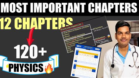 Most Important Chapters In Physics For Neet 2024🔥 In 2months Neet