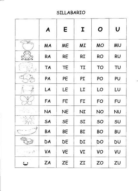 Idee Su Sillabe Sillaba Istruzione Insegnamento Della Scrittura