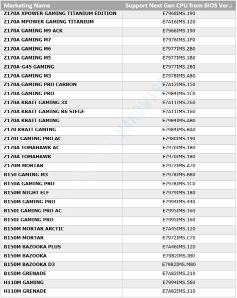 MSI Actualiza La BIOS En Sus Placas Para Kaby Lake Benchmarkhardware