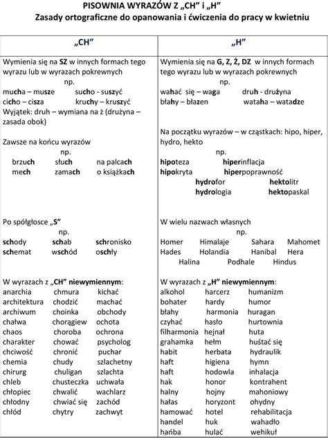 Zasady Ortograficzne Powt Rzenie Rz I Worksheet Live Off