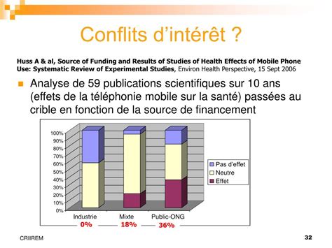 Ppt Pollution Electromagnetique Powerpoint Presentation Free