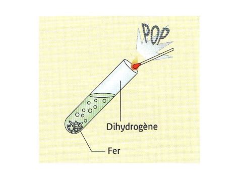 Chapitre V Reaction Entre Lacide Chlorhydrique Et Le