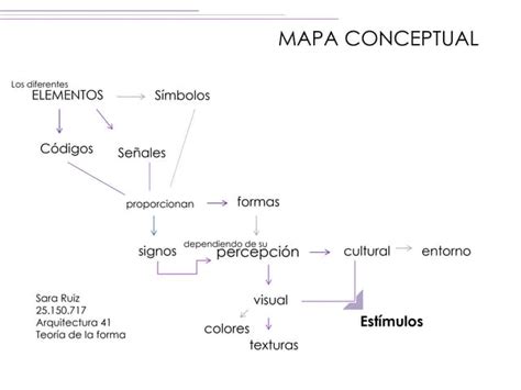 Mapa Conceptual Teoria De La Forma Pptx Powerpoint Porn Sex Picture