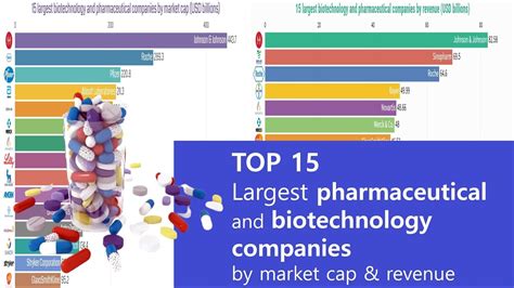 Understanding The Top 100 Biotechnology Companies: Shaping The Future Of Healthcare