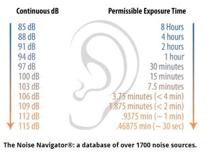 √99以上 30 decibels hearing loss 345603-30 db hearing loss example ...