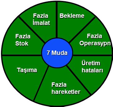 Yal N Retim Nedir Gemba Akademi E Itim Ve Dan Manl K Hizmetleri A