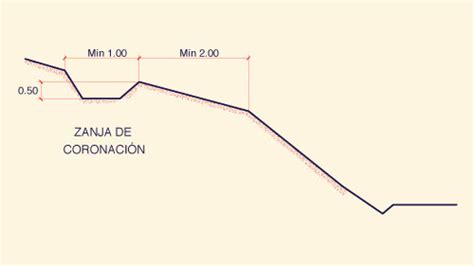 Drenaje De Carreteras C Manual De Drenaje De Carreteras Victor M Ponce