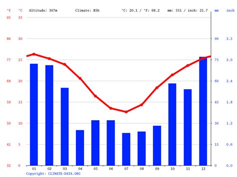 Chinchilla climate: Weather Chinchilla & temperature by month