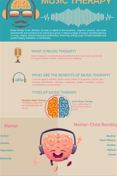 Music Therapy Infographic Therapy Infographic Music Therapy Infographic Health