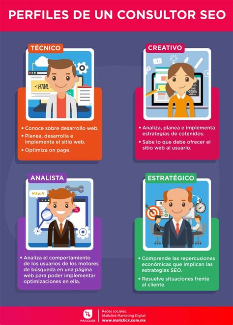 Perfiles De Un Consultor SEO Canales De Marketing Estrategias De