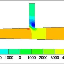 Velocity Contour For Flow In Manifold With Uniform Longitudinal Section