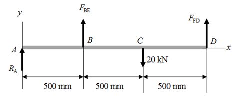 Solved Chapter Problem P Solution Shigley S Mechanical