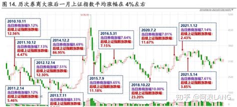 重大信号！中国资产大爆发，周末多重利好来袭！距离牛市还有多远？期待a股开盘 知乎