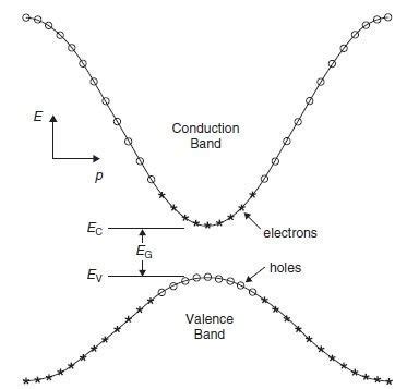 Answered Draw E K Diagram And Explain Briefly Brainly In