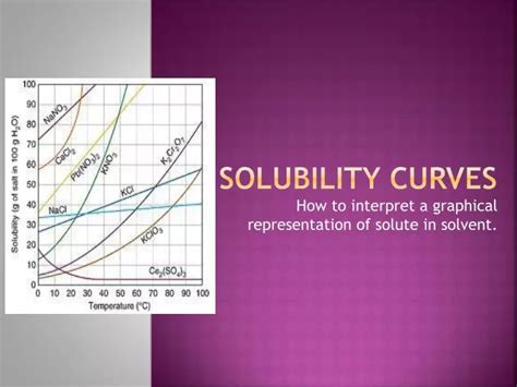 Ppt Solubility Curves Powerpoint Presentation Free Download Id 1592474