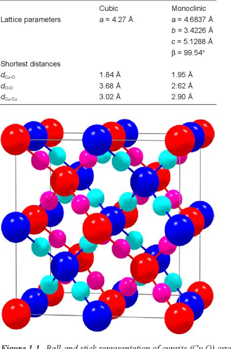 Figure 1 1 From Literature Review On The Properties Of Cuprous Oxide Cu