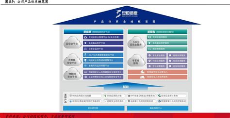 公司产品体系概览图行行查行业研究数据库