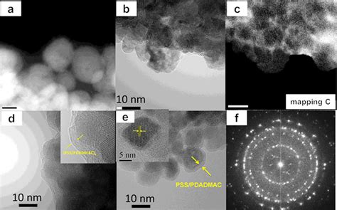 A Haadf Stem Micrograph Of Fe O Pss Pdadmac B