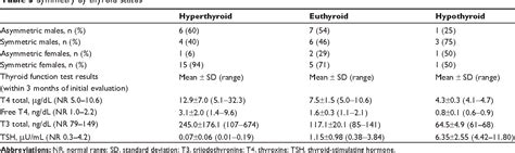 Table From Clinical Ophthalmology Dovepress Dovepress The