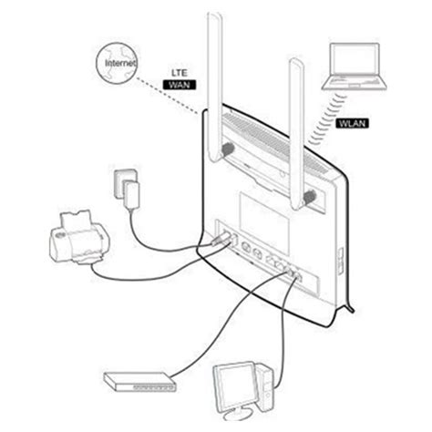 Huawei B3000 4g Lte Broadband Wifi Modem Router Digiunifi