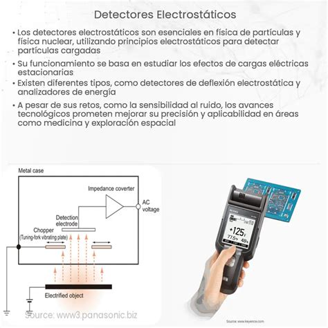 Detector de carga óptica How it works Application Advantages