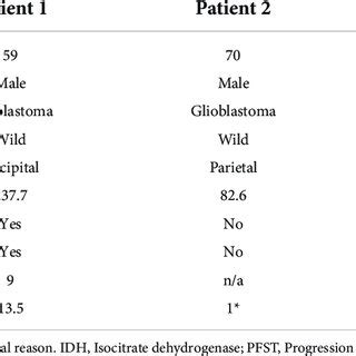 Characteristics Of Patients Who Underwent Surgical Resection For