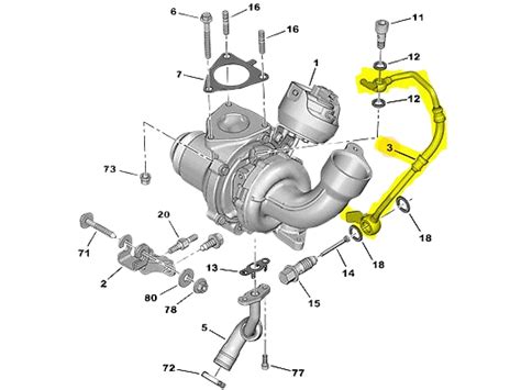 Verschwenderisch Raserei Galopp Citroen Hdi 2 0 Motor Raffinesse