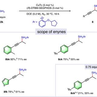 Transition Metal Catalyzed Hydrosilylation Of 1 3 Enynes A Challenges