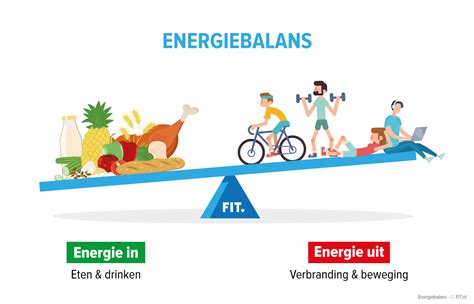 Energiebalans Uitleg Van Dit Begrip Fit Nl