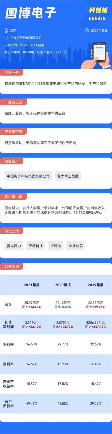 打新必看7月11日两只新股申购，值得打吗？公司发行市盈率国博