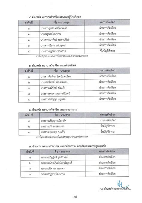 ประกาศ รายชื่อผู้ผ่านการสอบคัดเลือก ตำแหน่ง วิสัญญีพยาบาล ตำแหน่ง