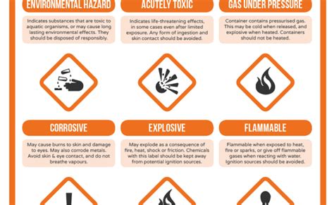 Chemical Symbols Royalty Free Illustration In 2021 Hazard Symbol Symbols Chemical Hazard Symbols ...