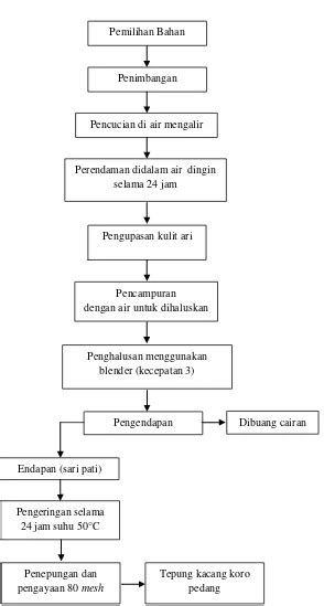 EKSPERIMEN PEMBUATAN BROWNIES KUKUS YANG DIBUAT DENGAN SUBSTITUSI