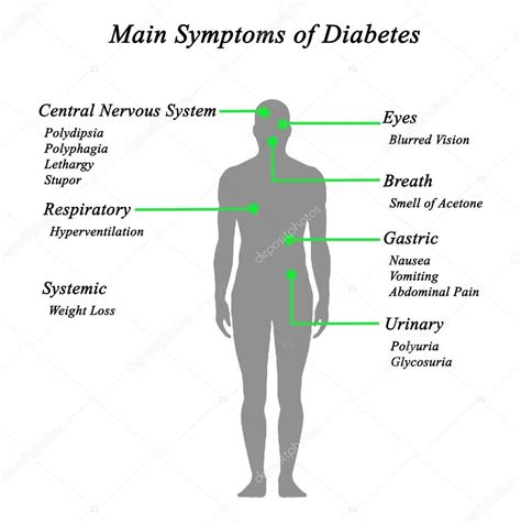 Principales Síntomas De La Diabetes 2023