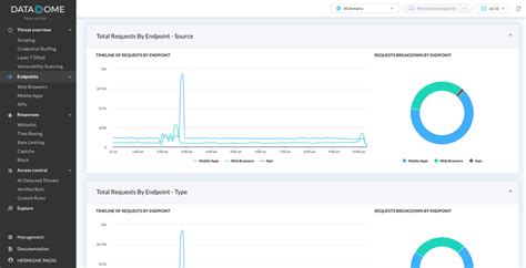 Behind Digital Walls 27 Best Fraud Detection Software Picks For 2025 The Cto Club