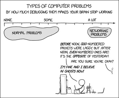 Xkcd Troubleshooting Flowchart