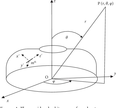 Figure 1 From Simple Matrix Equation SME Method For Pattern Synthesis