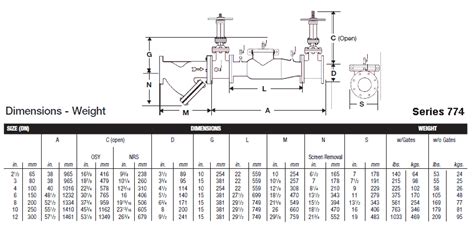 Watts Double Check And Reduced Pressure Backflow Preventers