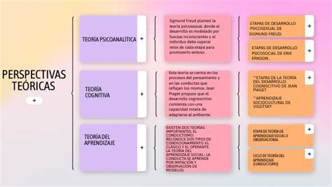 CUADRO PERSPECTIVAS TEÓRICAS