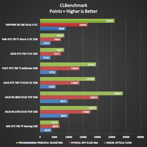 Sapphire Radeon R Dual X Oc W Boost Review