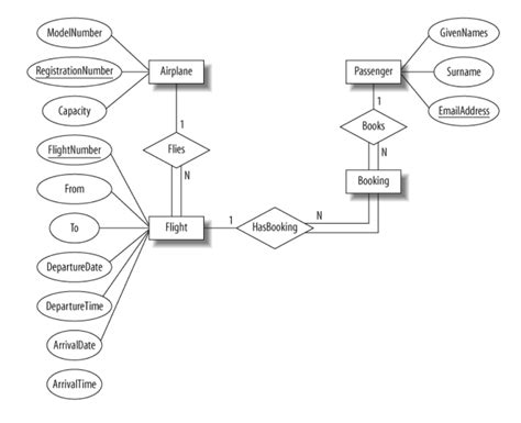 Generate Er Diagram From Sql