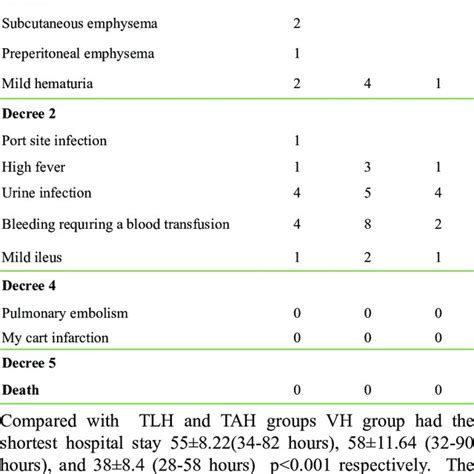 Operation Indications Of Hysterectomy Download Scientific Diagram