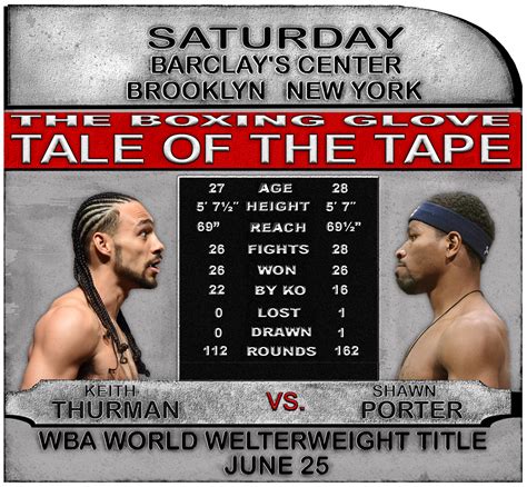 The Boxing Glove: Keith Thurman V Shawn Porter: Preview & Prediction